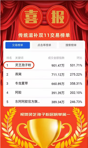 这个双十一，京东灵芝孢子粉交易超过燕窝居第一名(图1)