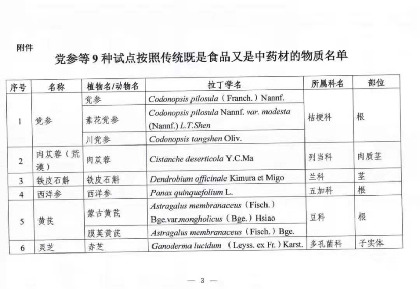 国家相关部门颁发了“灵芝等9种物质开展药食同源物质管理试点工作”的通知(图2)